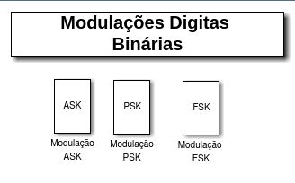 Digital modulation binary.png