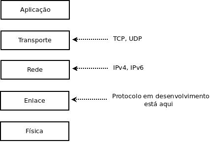 PTC-Proto-layer-linux.jpg