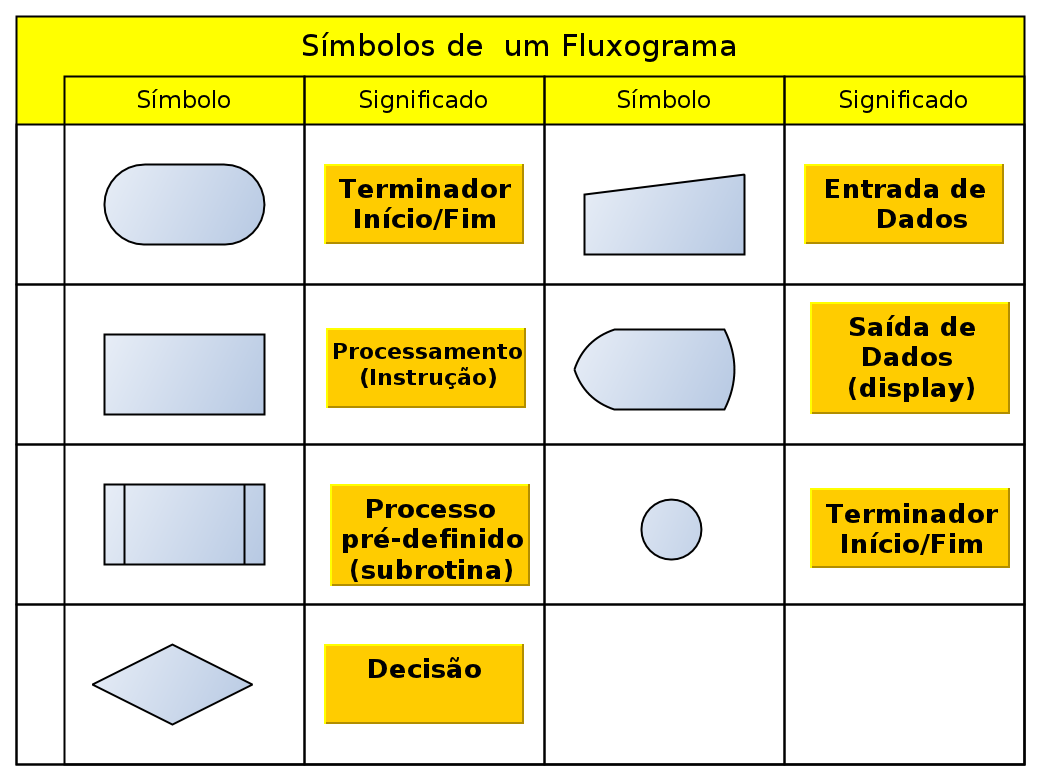 TabelaSimbolosFluxograma.jpg