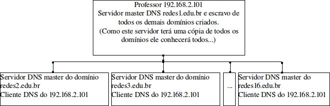 Diagrama DNS redesII.png