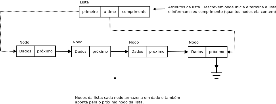 Algoritmo de classificação de bolha com Python usando exemplo de lista