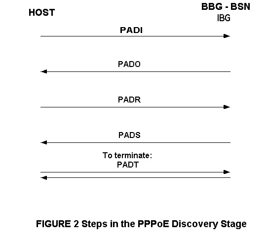 Pppoe-discovery.jpg