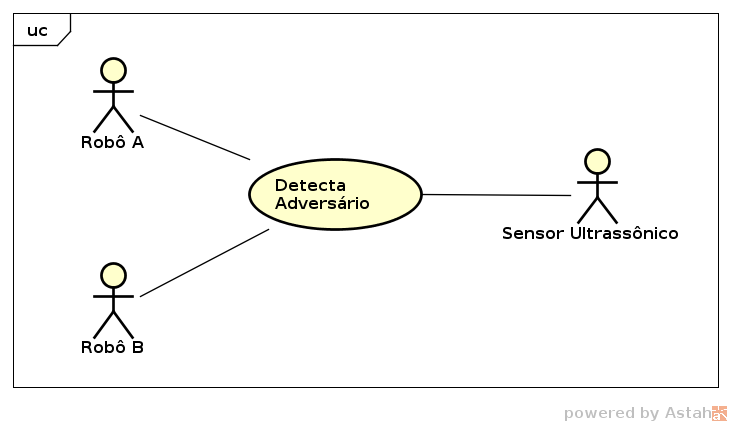 UseCase DiagramRobo&Robo.png