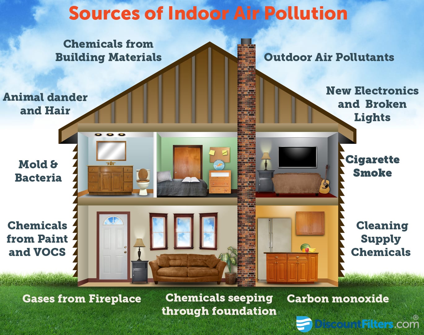 Indoor air pollution sources.jpg
