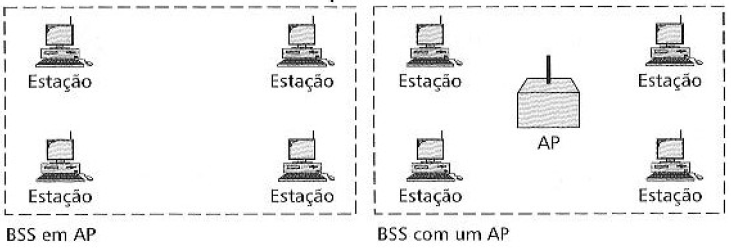 80211-bss.png