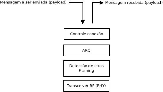 PTC-Protocolo-estrutura-conexao.jpg