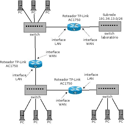 Atividade Análise Wireshark Ethernet parte 1 - Arquitetura de Redes de  Computadores
