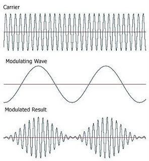 Amplitude-modulation-am.jpg
