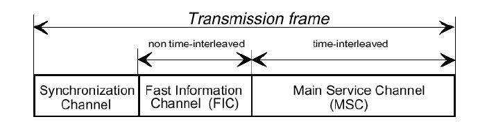 Transmission frame 1.jpg