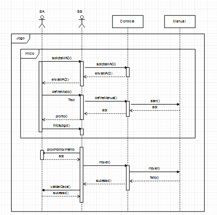 Diagrama Sequencia Manual.jpg