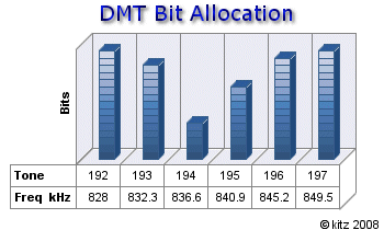 DMT bit allocation.gif