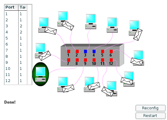 Um simulador de VLANs
