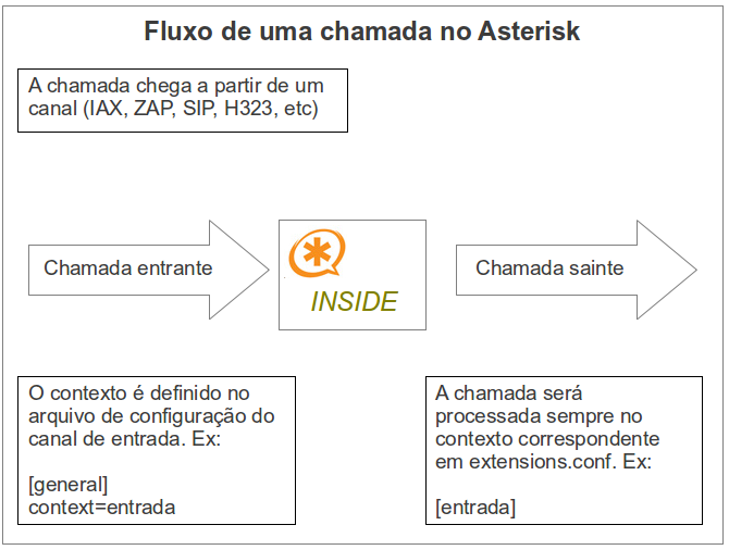 Asterisk-fluxo.png