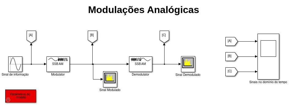 Analog modulation simulink.png