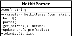 NetkitParser.png